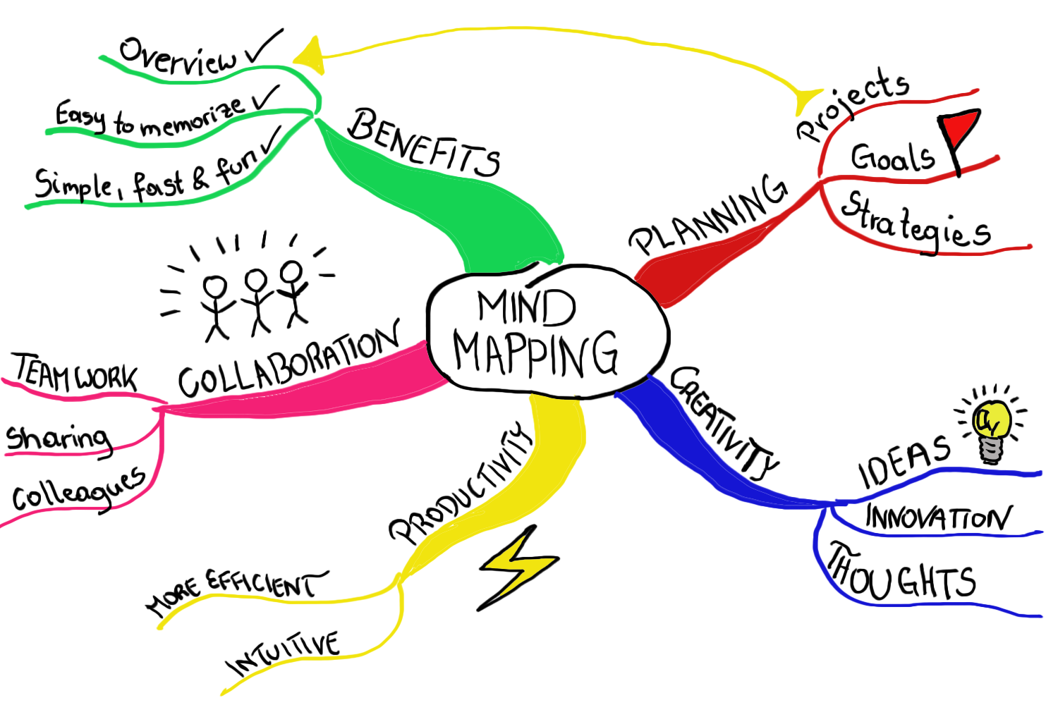 Mind Mapping can actually help | Neha Bhardwaj